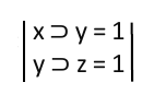 Quadro de sintaxe lógica com duas premissas entre barras verticais: x ⊃ y = 1 (primeira linha) e y ⊃ z = 1 (segunda linha).